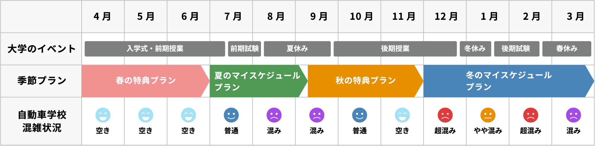 年間スケジュール表