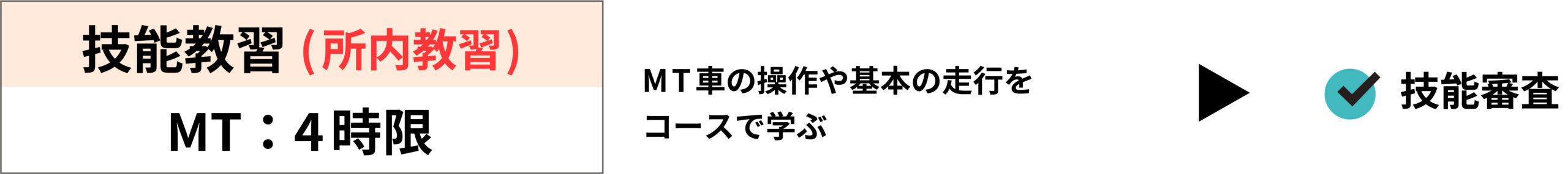 技能教習(所内教習) MT4時限受けます